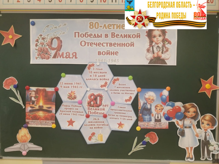 Разговоры о важном.